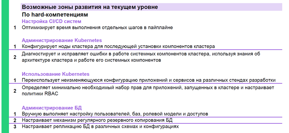Это совсем маленький кусочек из реального отчета по итогам оценки DevOps-инженера